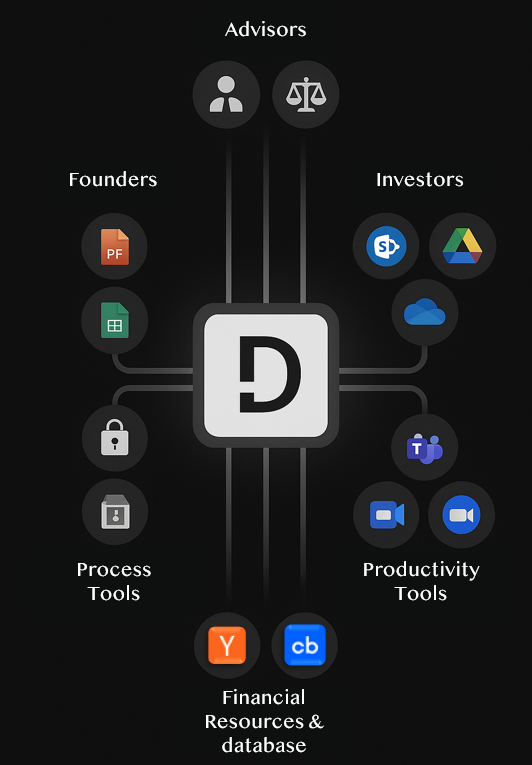 DeepFlows AI Ecosystem